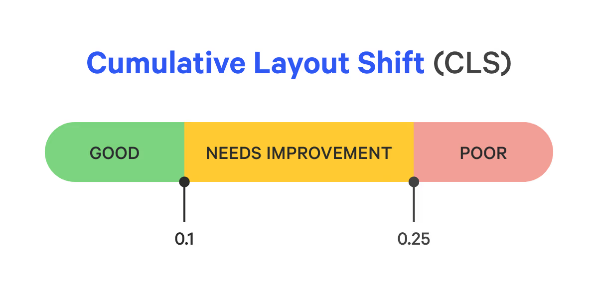 Core Web Vitals-blog-2c solution