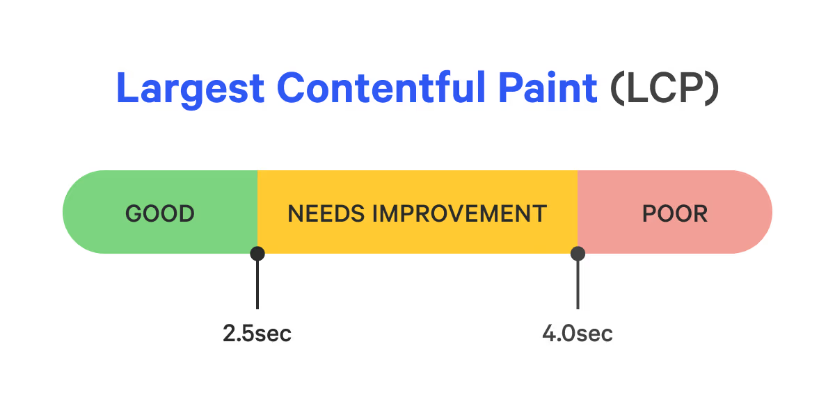 Core Web Vitals-blog-2c solution